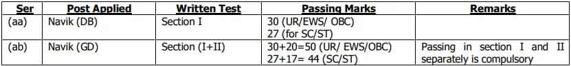 Coast Guard GD DB Exam 1 1