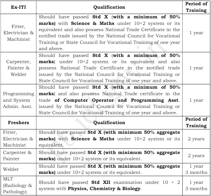 ICF Apprentice Qualficiation and Period of Training 2024