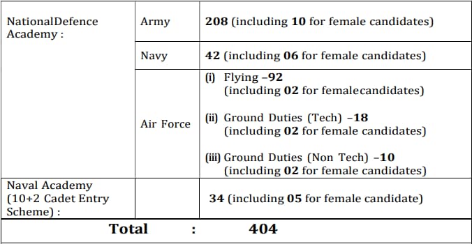UPSC NDA 2 2024 Recruitment Notification, Online Form, Qualification, Exam Date 3 UPSC NDA 2 2024 Vacancy Details