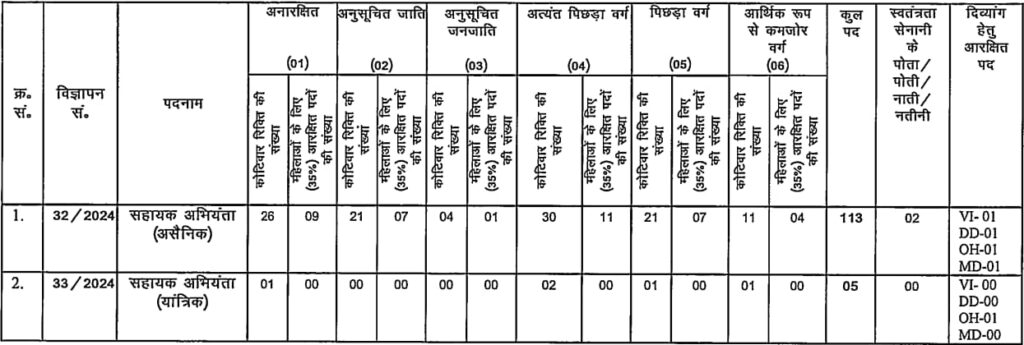 BPSC AE Vacancy 2024 Details 1024x345 1