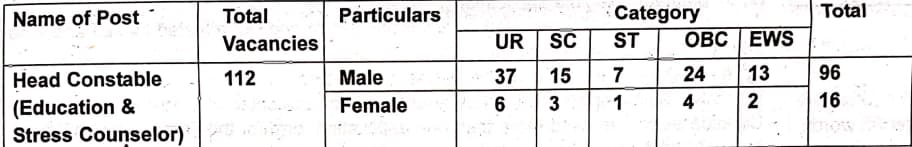 ITBP HC Education and Stress Counselor Vacancy 2024