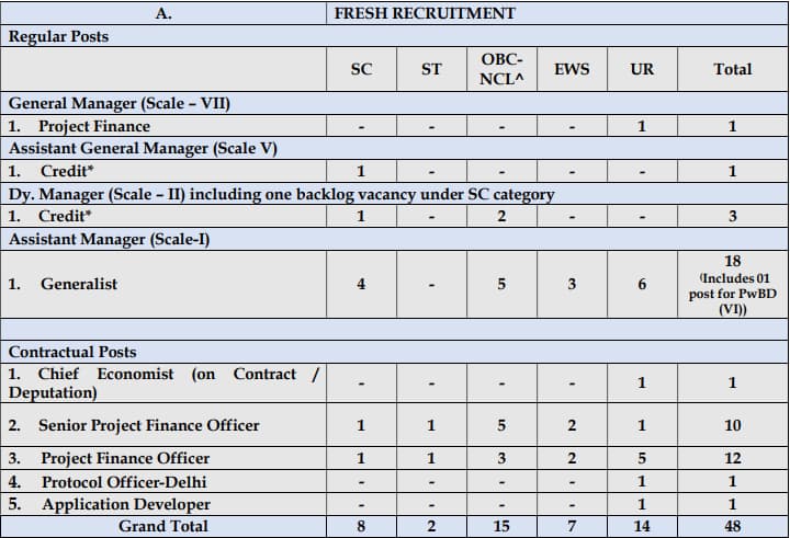 NHB Recruitment 2024 Vacancy Details 1