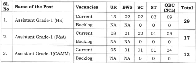 NPCIL Assistant Grade 1 Recruitment 2024 Vacancy Details