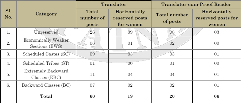 Patna High Court Translator Vacancy Details 2024