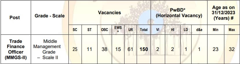 SBI SO Trade Finance Officer Recruitment 2024 Vacancy Details