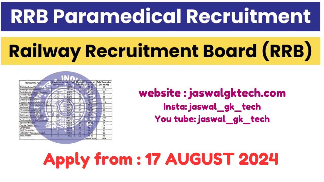 RRB Paramedical Recruitment 2024