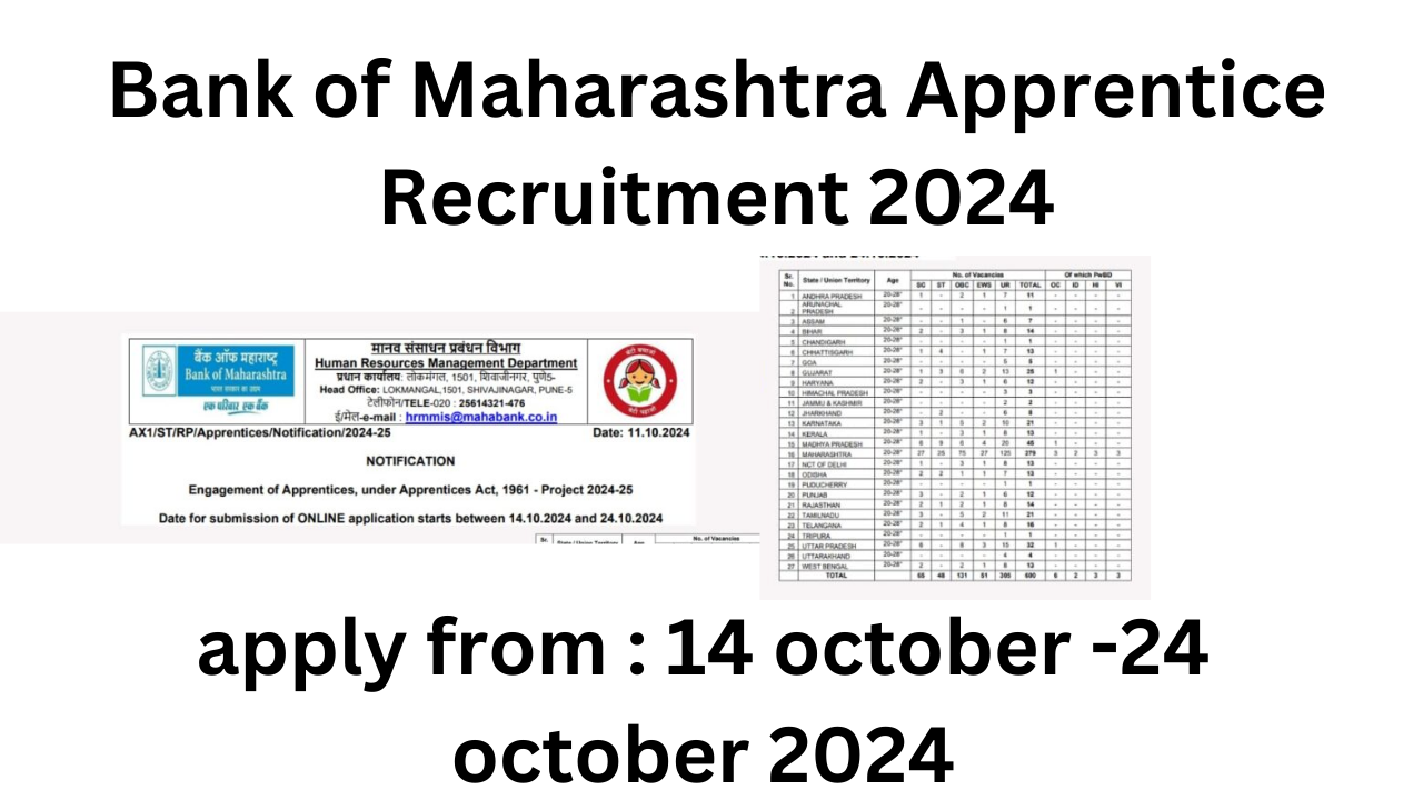 Bank of Maharashtra Apprentice Recruitment 2024