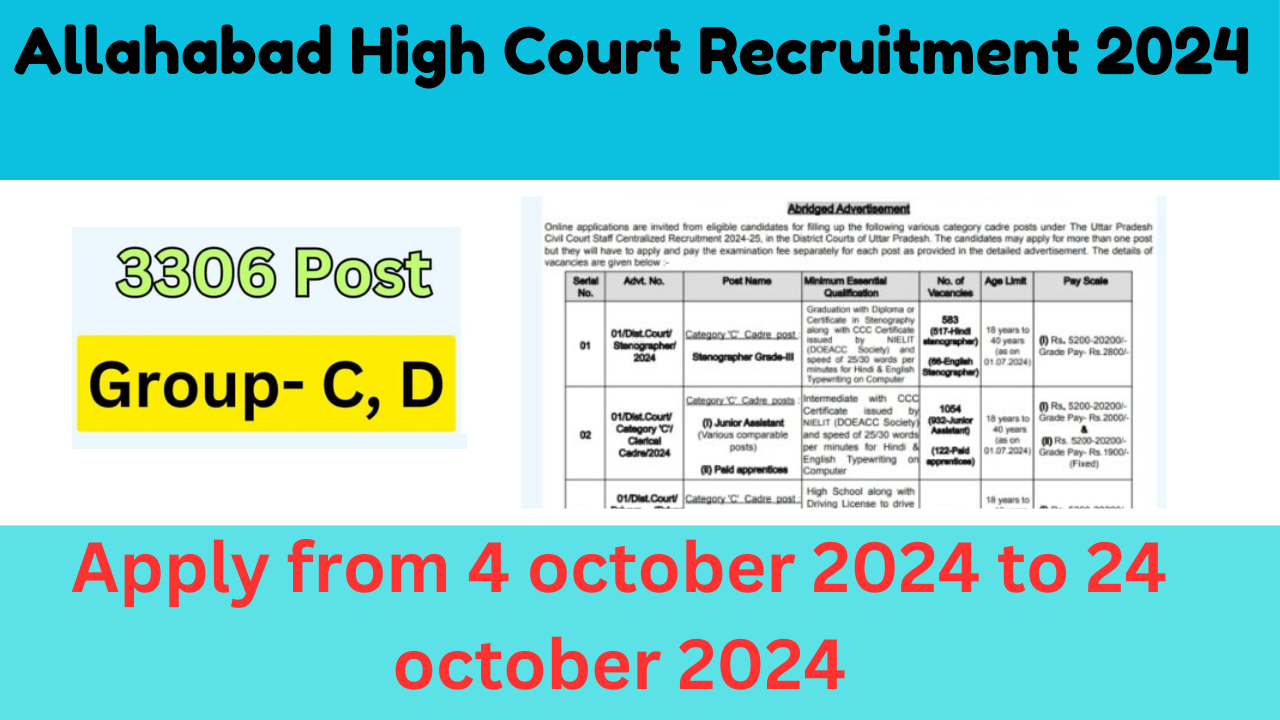 Allahabad High Court Recruitment 2024