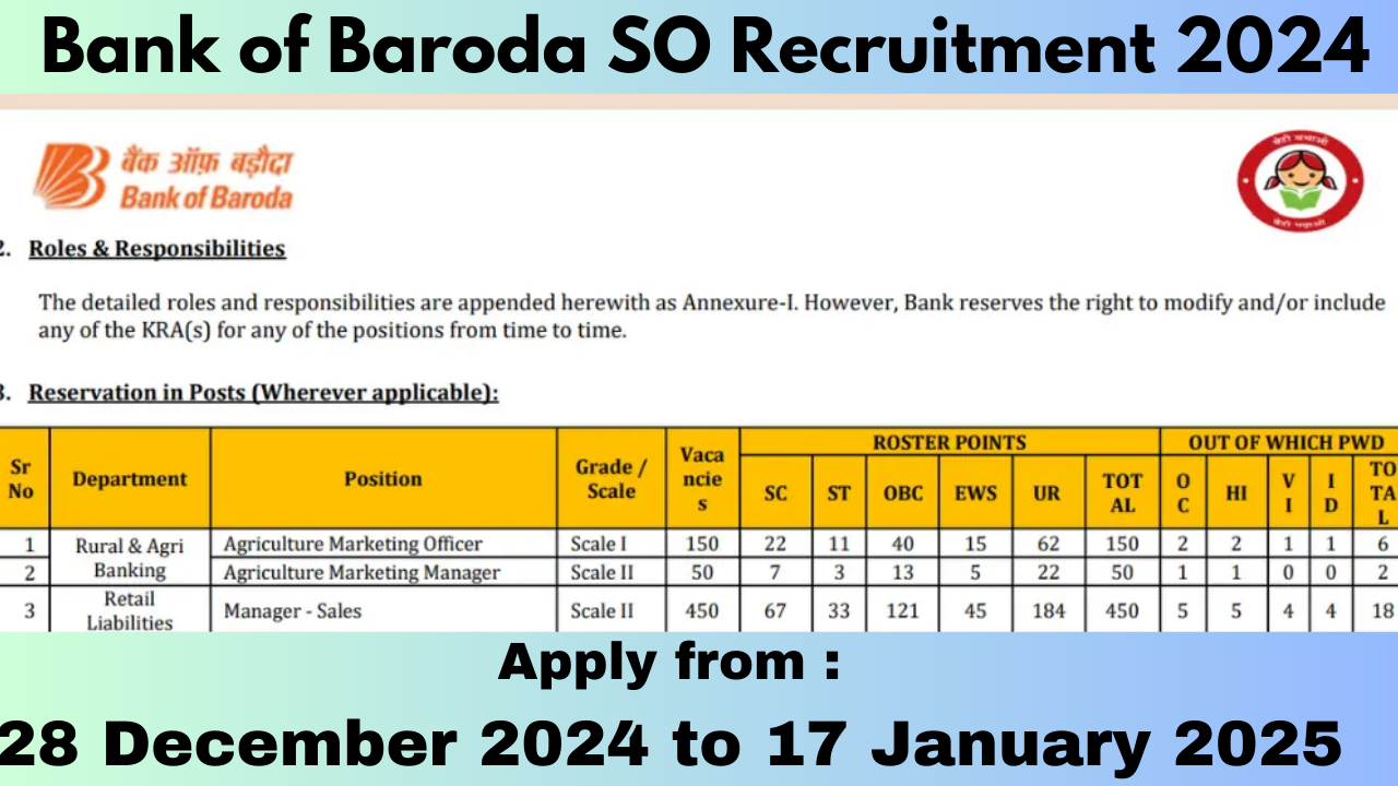 Bank of Baroda SO Recruitment 2024