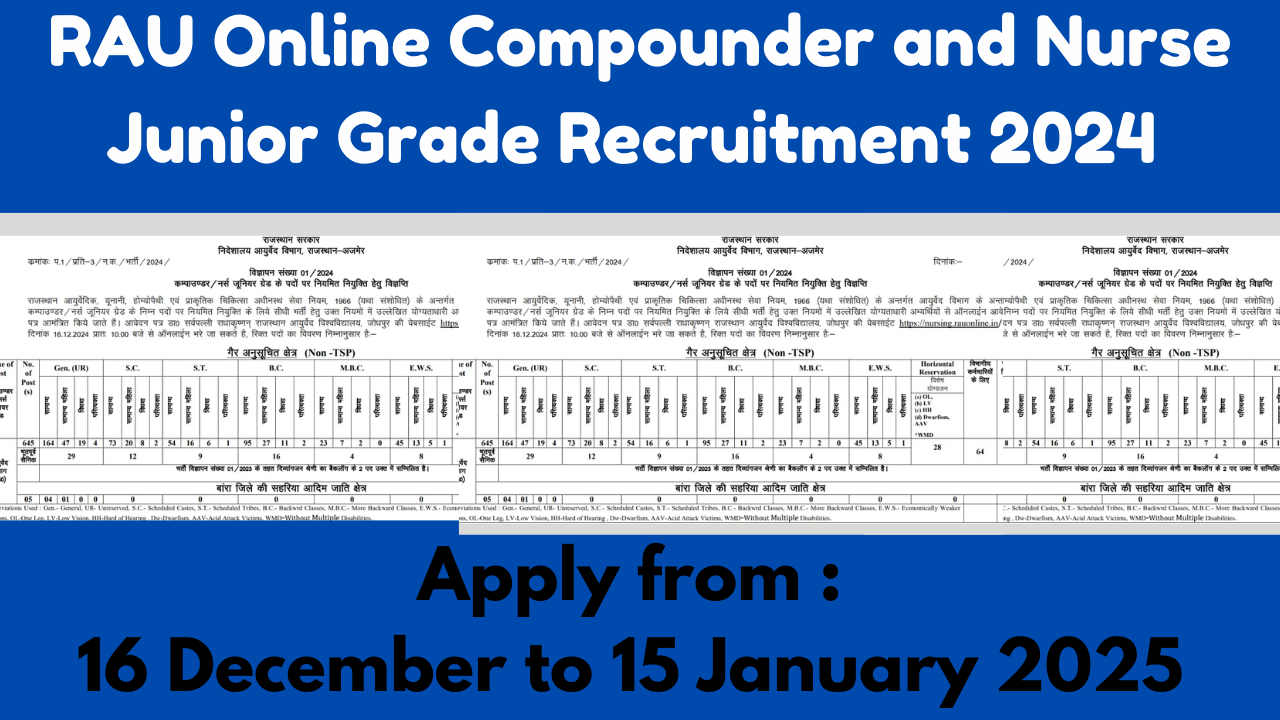 RAU Online Compounder and Nurse Junior Grade Recruitment 2024