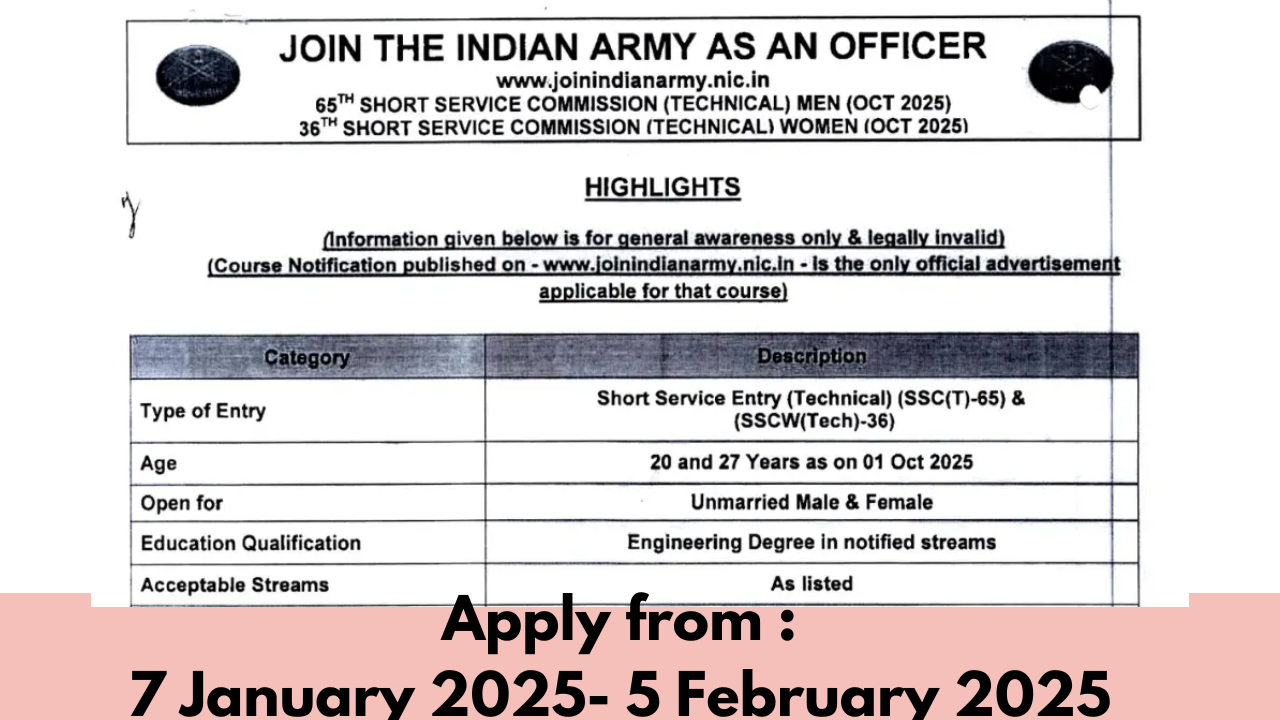 Army SSC Tech Recruitment 2025