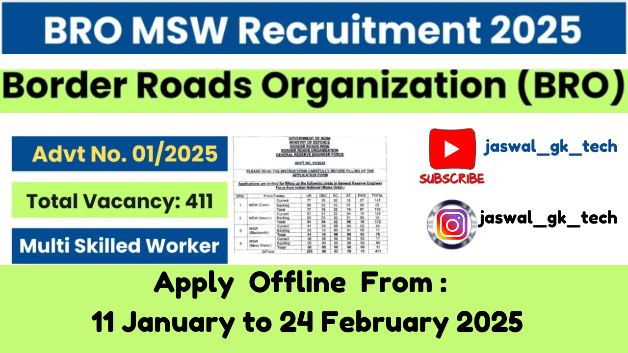 BRO MSW Recruitment 2025